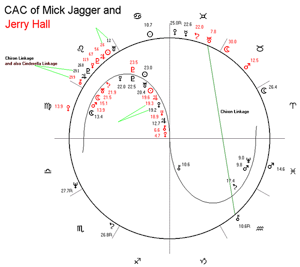 Mick Jagger and Bianca