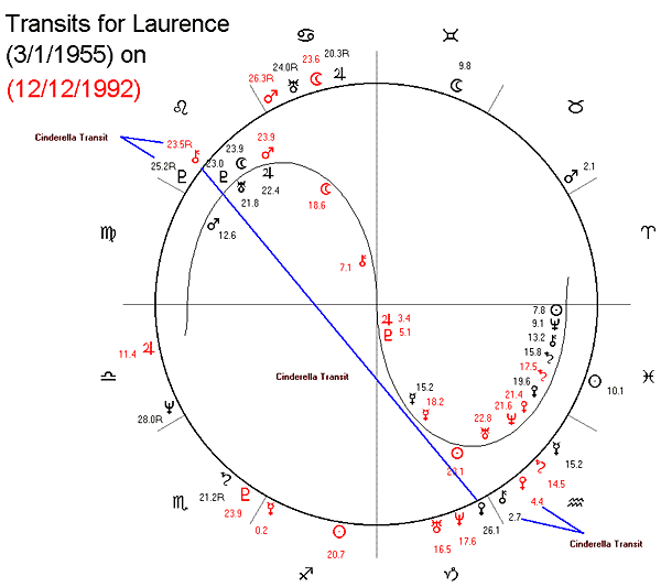 Transits for Laurence on 12/12/1992