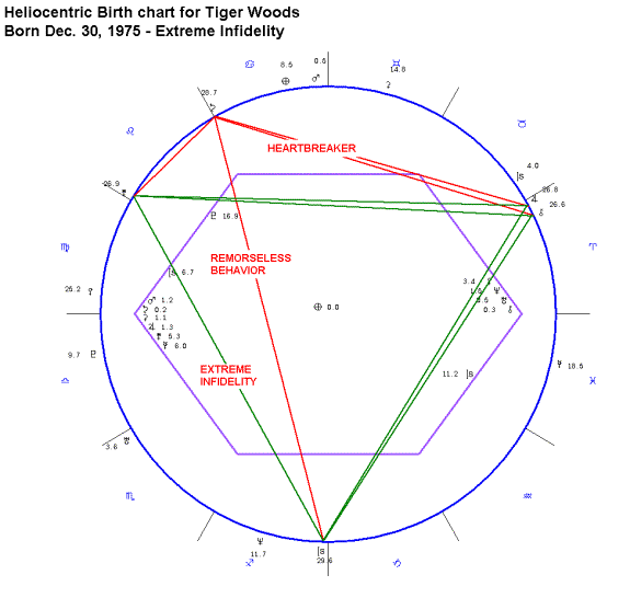 Find Juno In Natal Chart