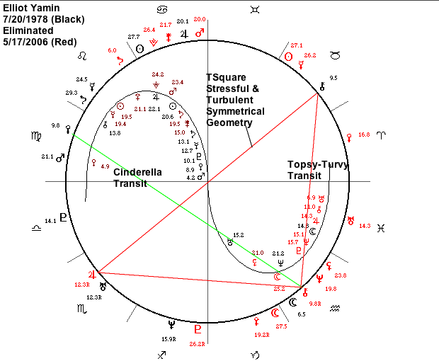 magi astrology software