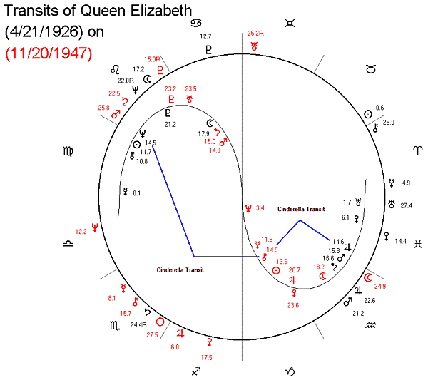 Transits of Queen Elizabeth on 11/20/47